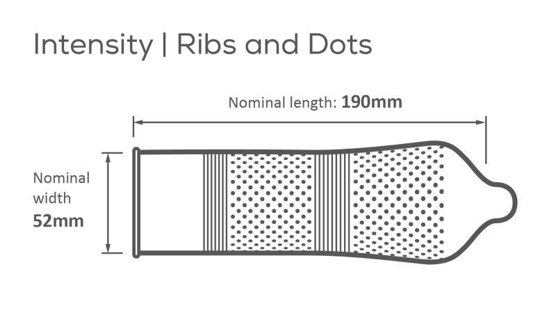Condoms – Ribs and Dots
