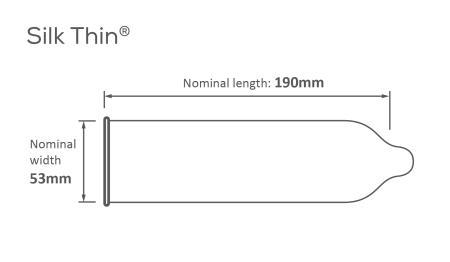 Condoms – Silk Thin